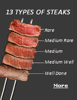 From the melt-in-your-mouth texture of a filet mignon to the robust flavor of a ribeye, each type of steak features its own distinct flavor profile. Whether seared to perfection on the grill or lovingly sous vided, discovering the ideal cooking technique for each steak can help you elevate even the simplest entres.